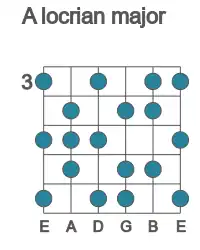 Guitar scale for A locrian major in position 3